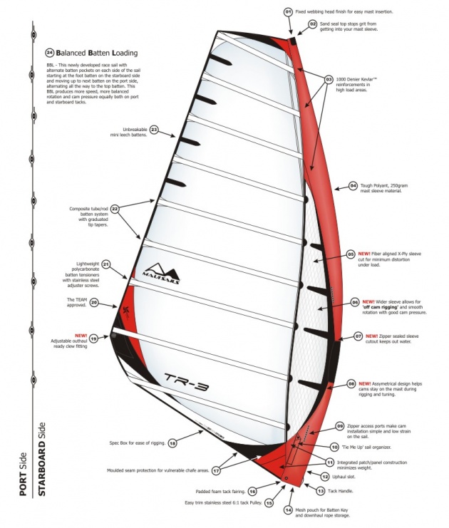 TR-3 Technical Features TR-3 Technical Features
